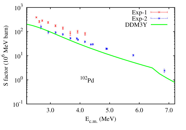 Figure 13