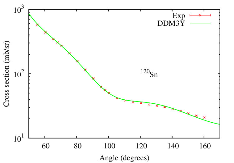 Figure 15