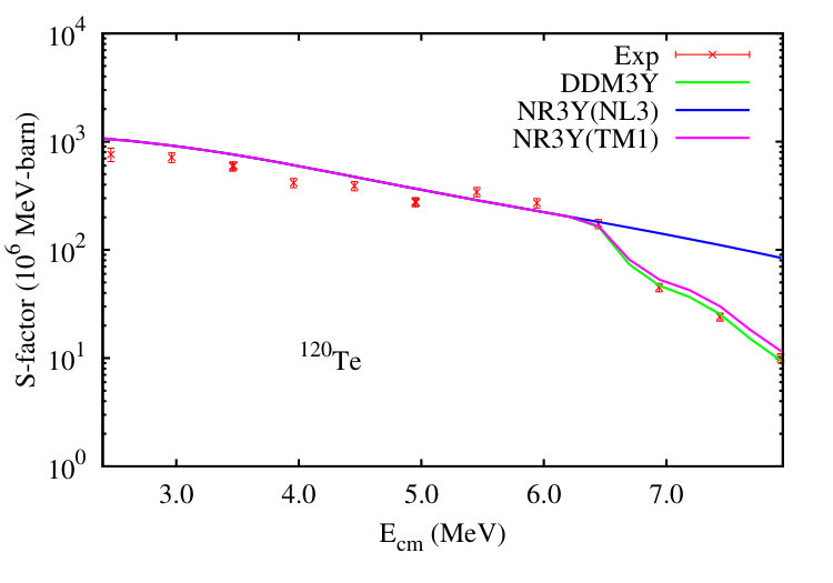 Figure 17
