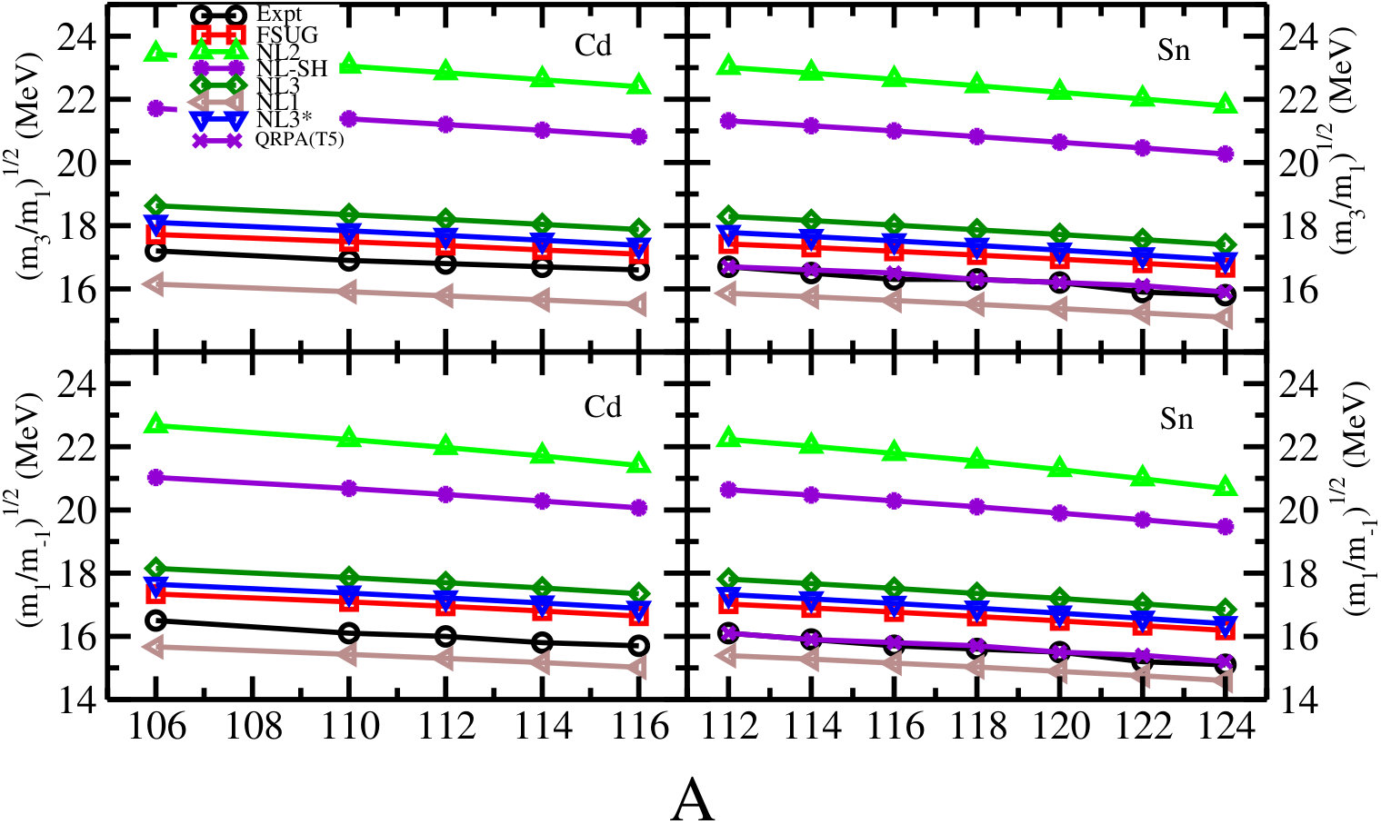 Figure 19