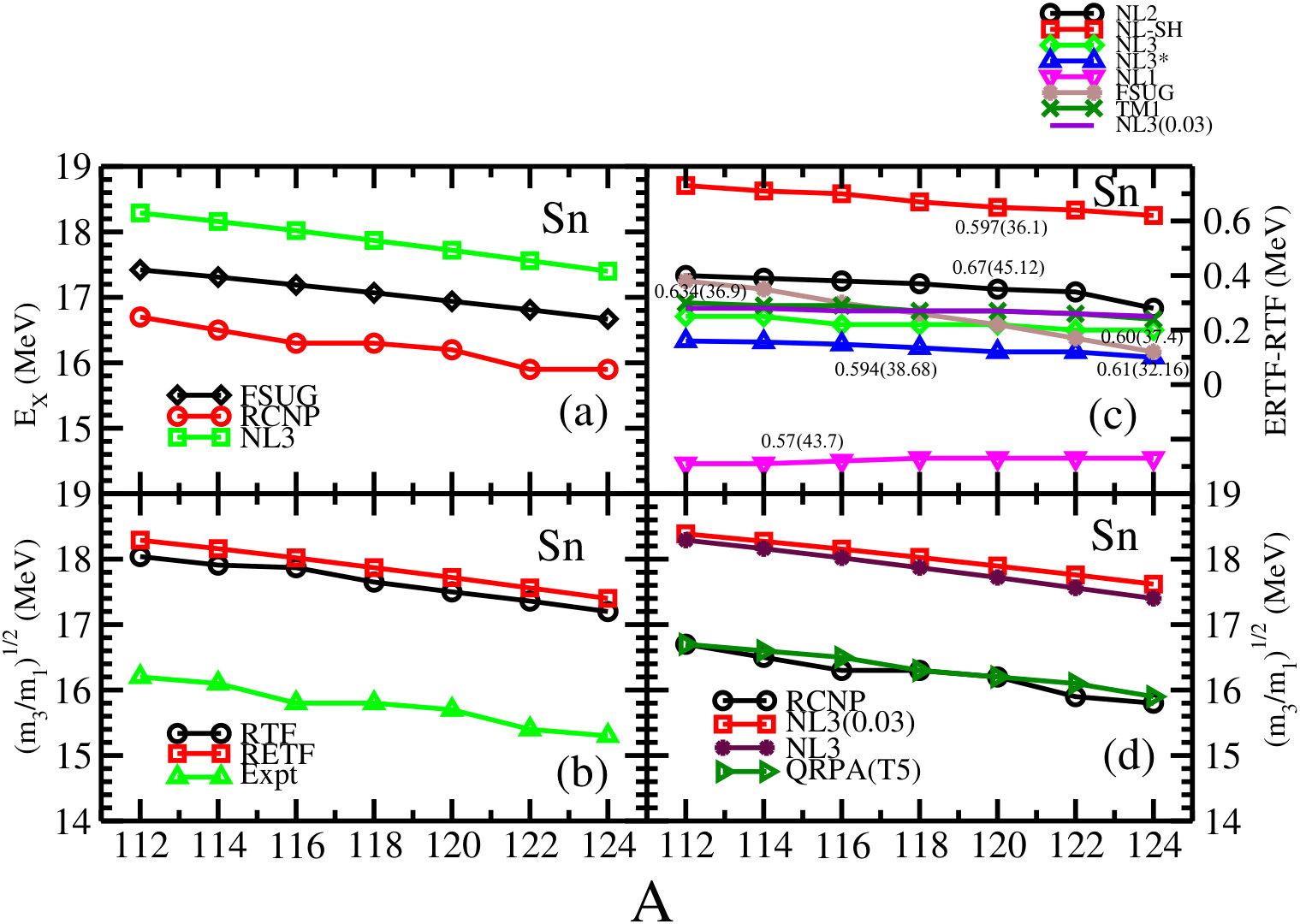Figure 20