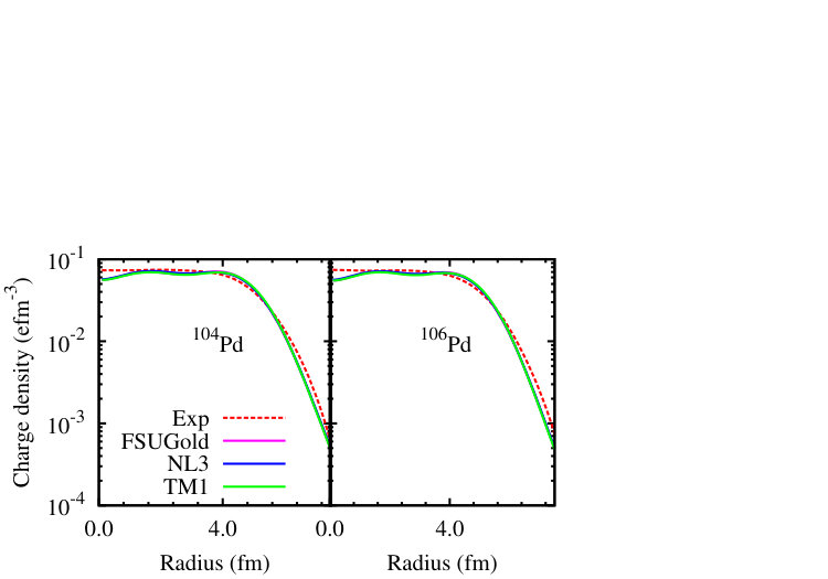 Figure 21