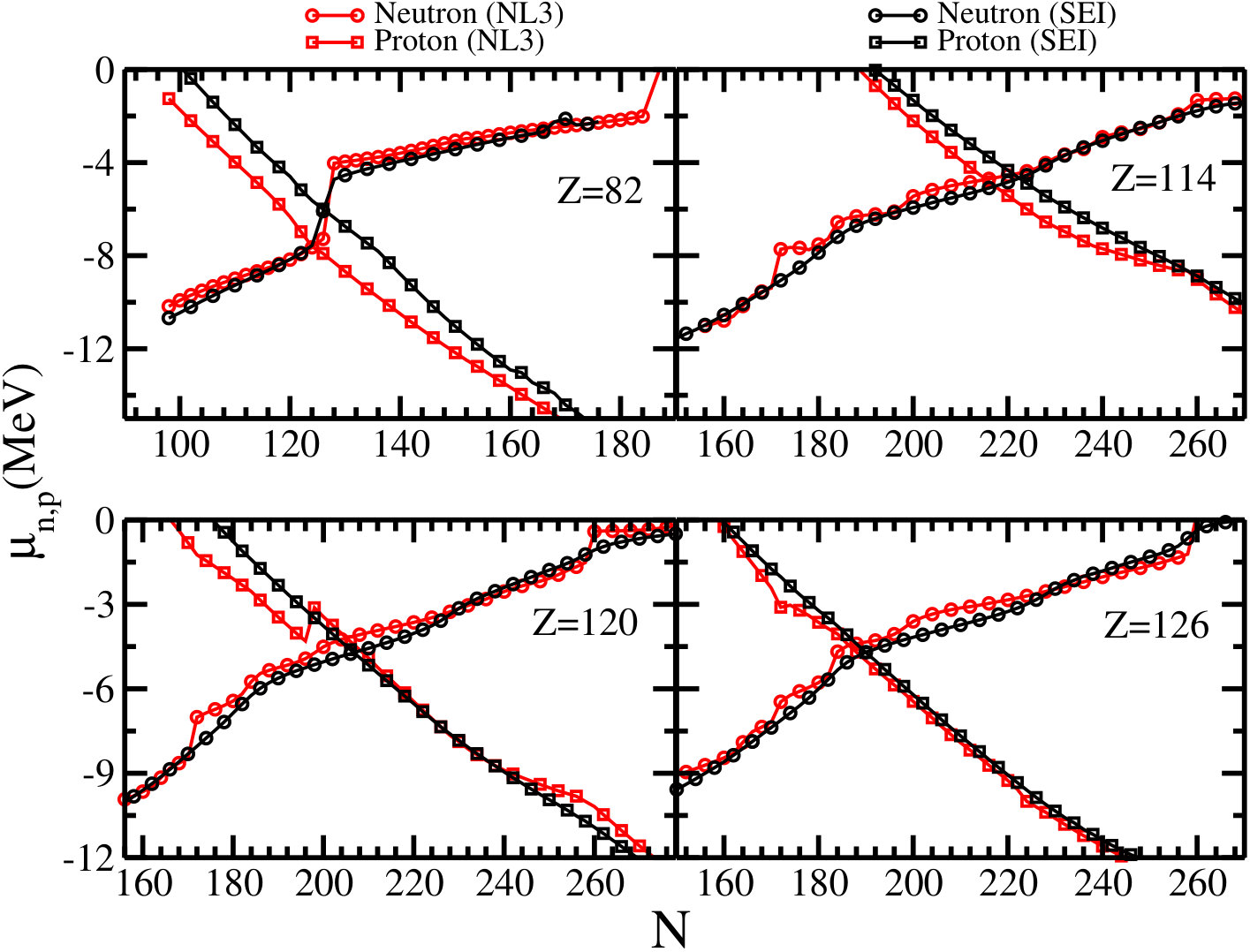 Figure 22