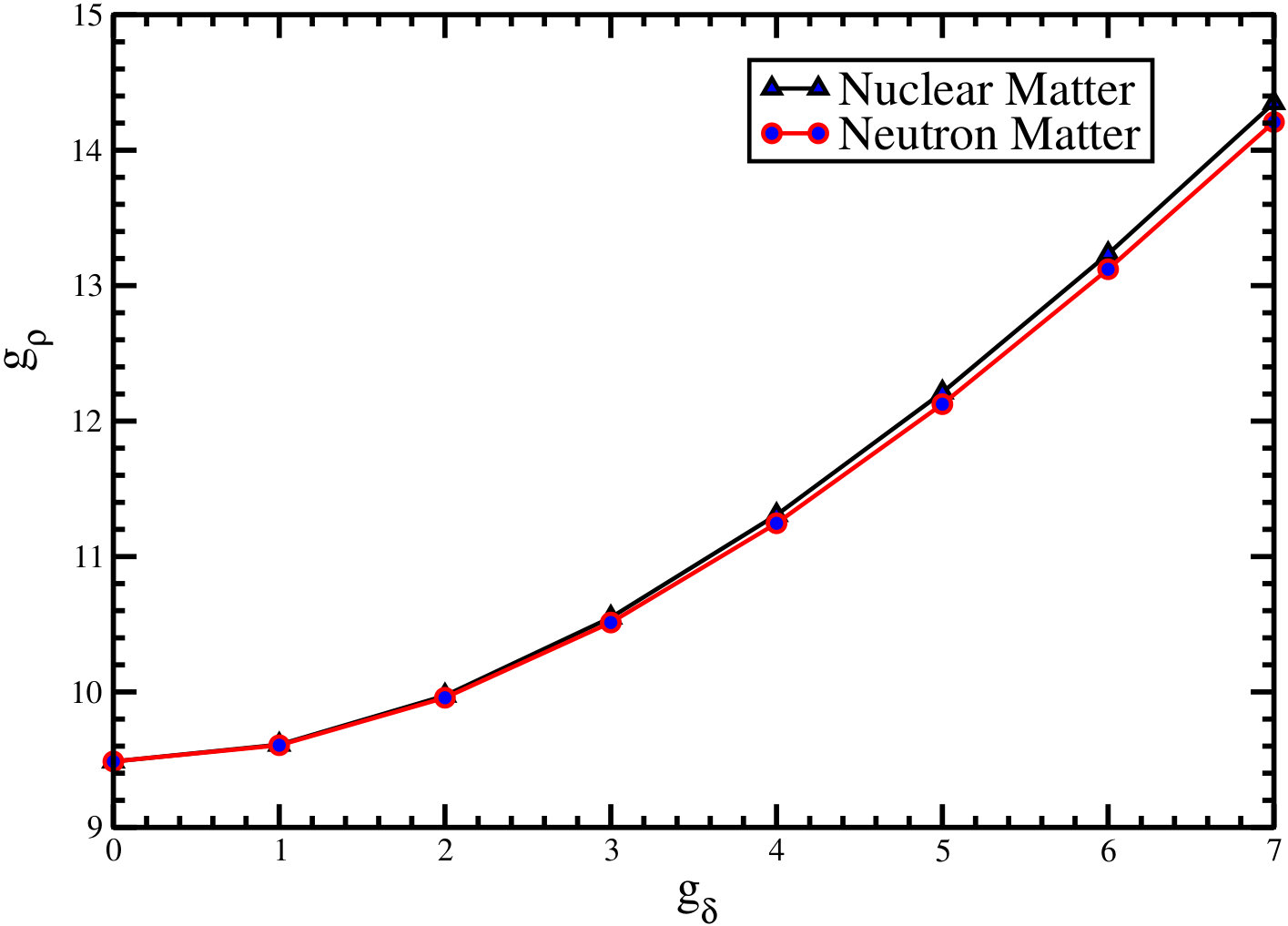 Figure 23