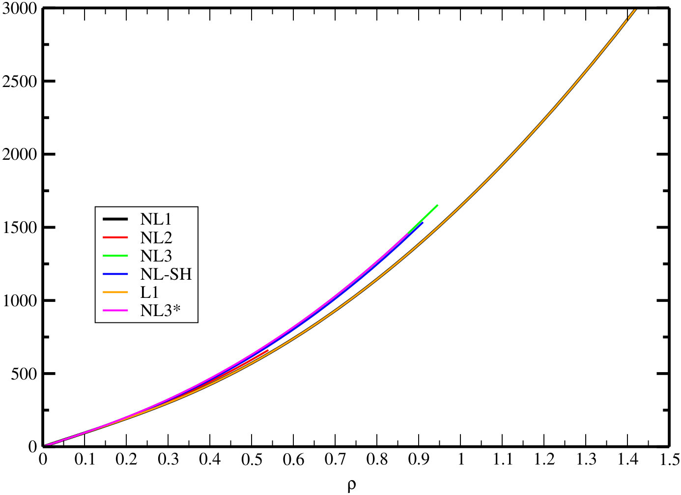 Figure 24