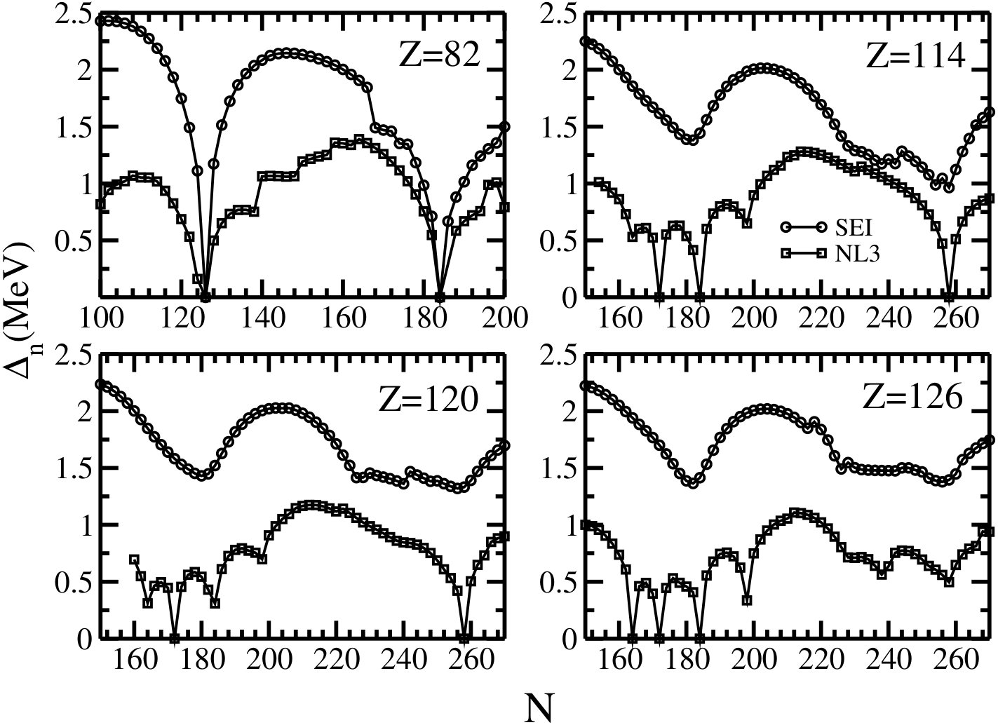 Figure 25