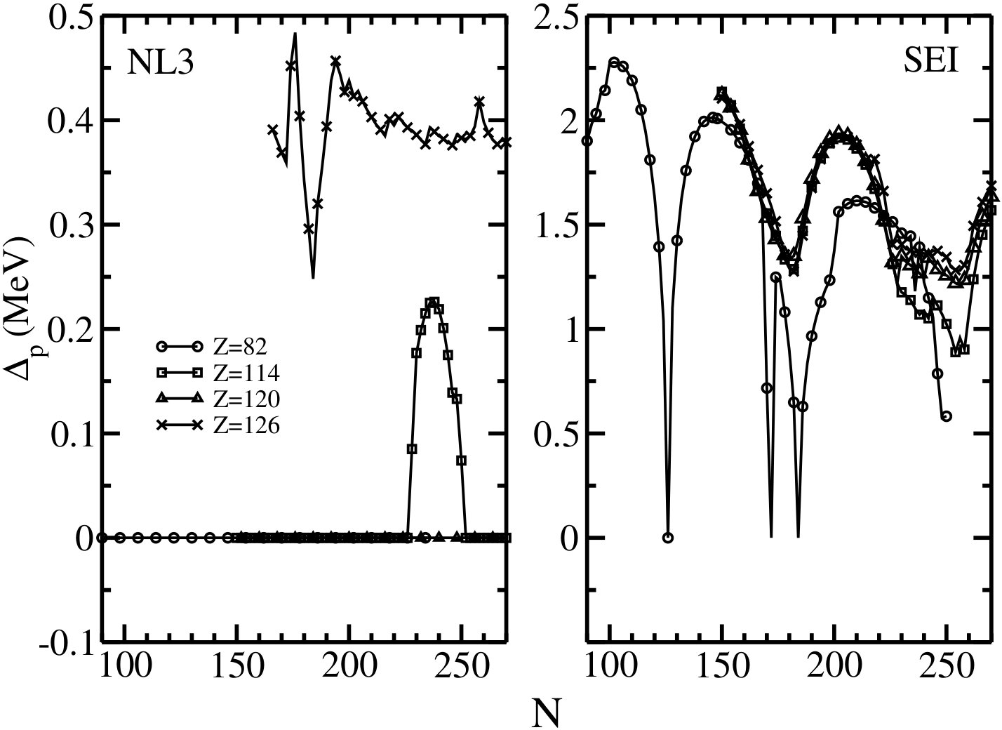 Figure 26