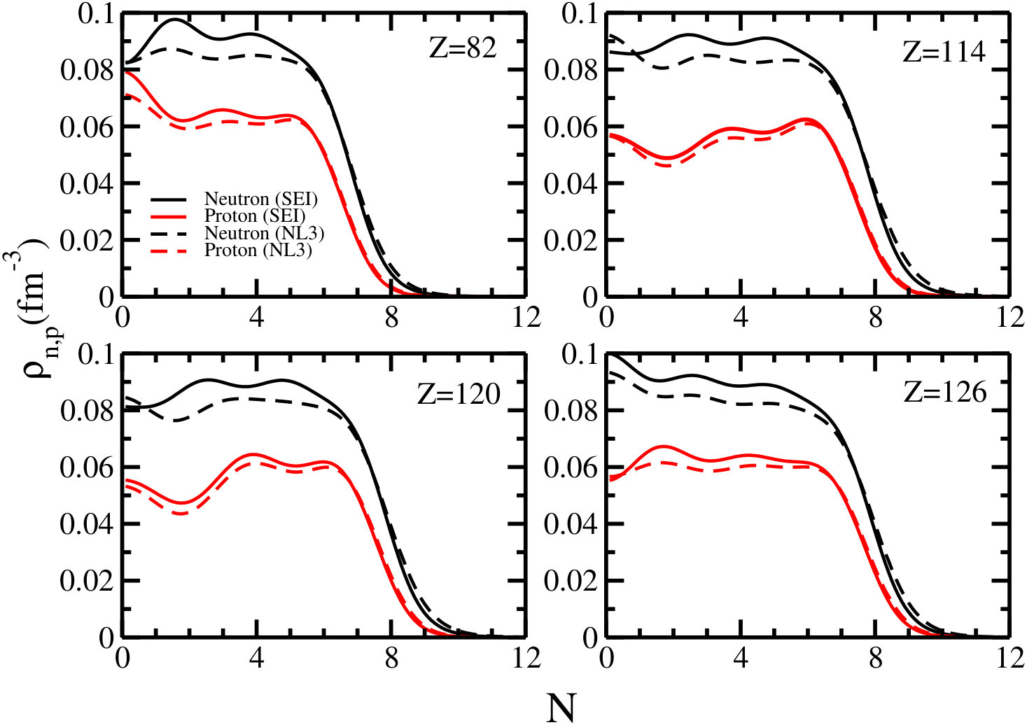 Figure 27