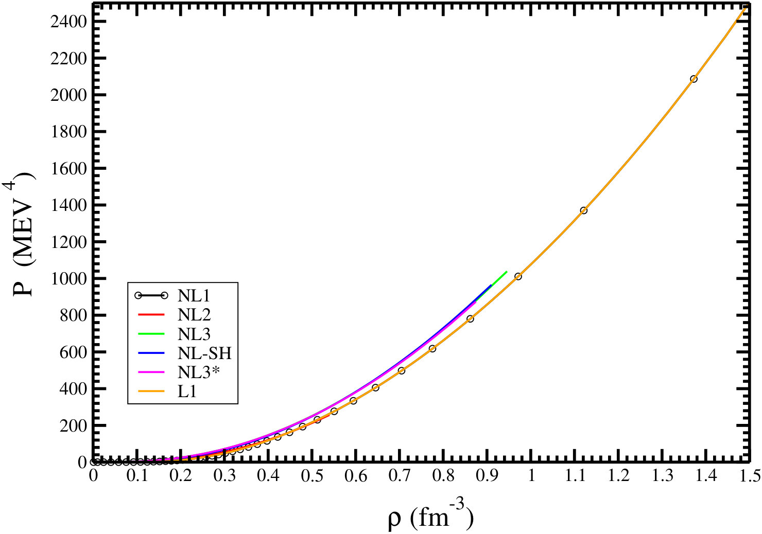 Figure 28