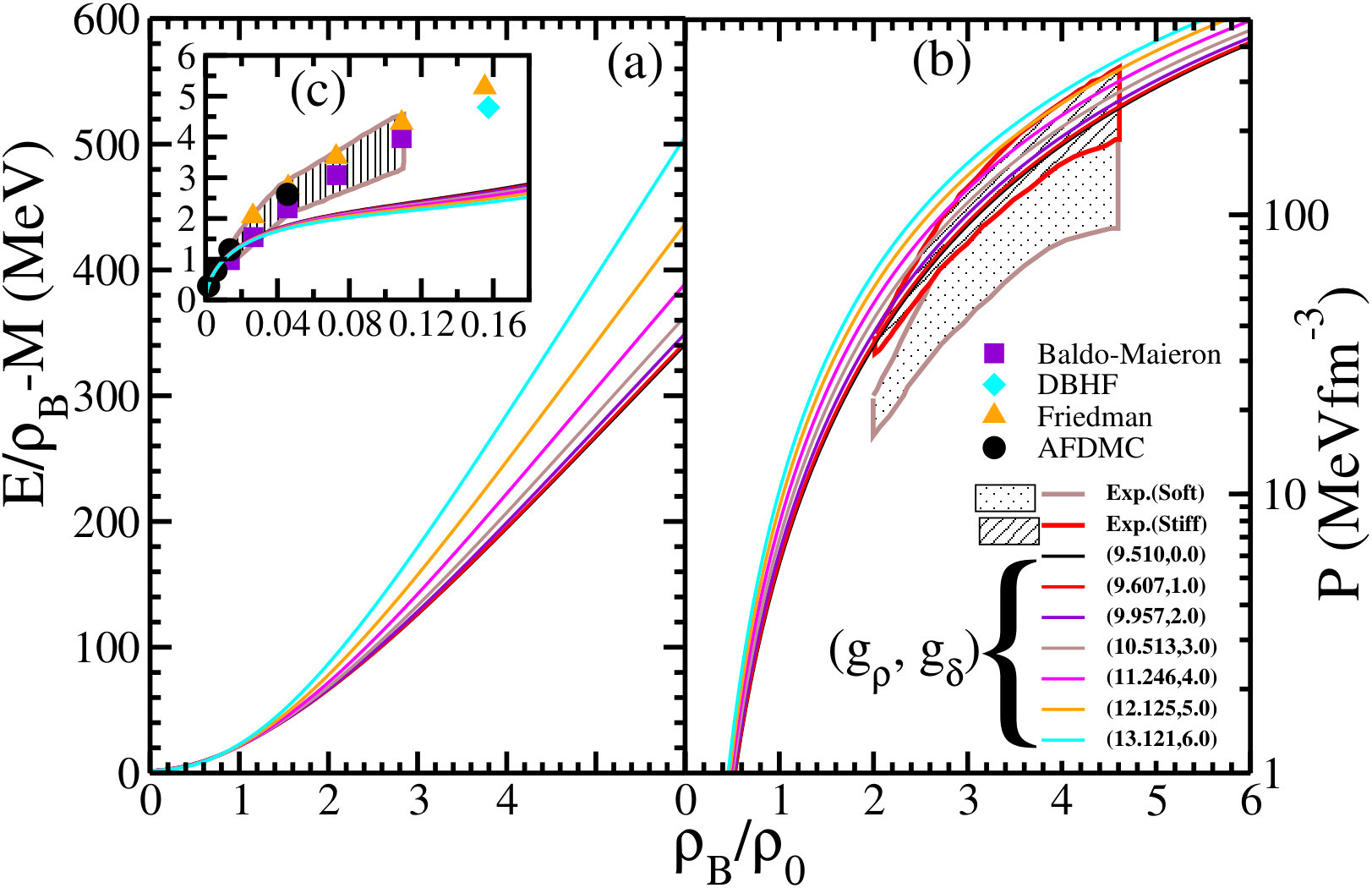 Figure 29