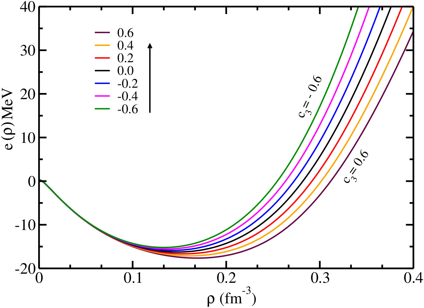 Figure 30