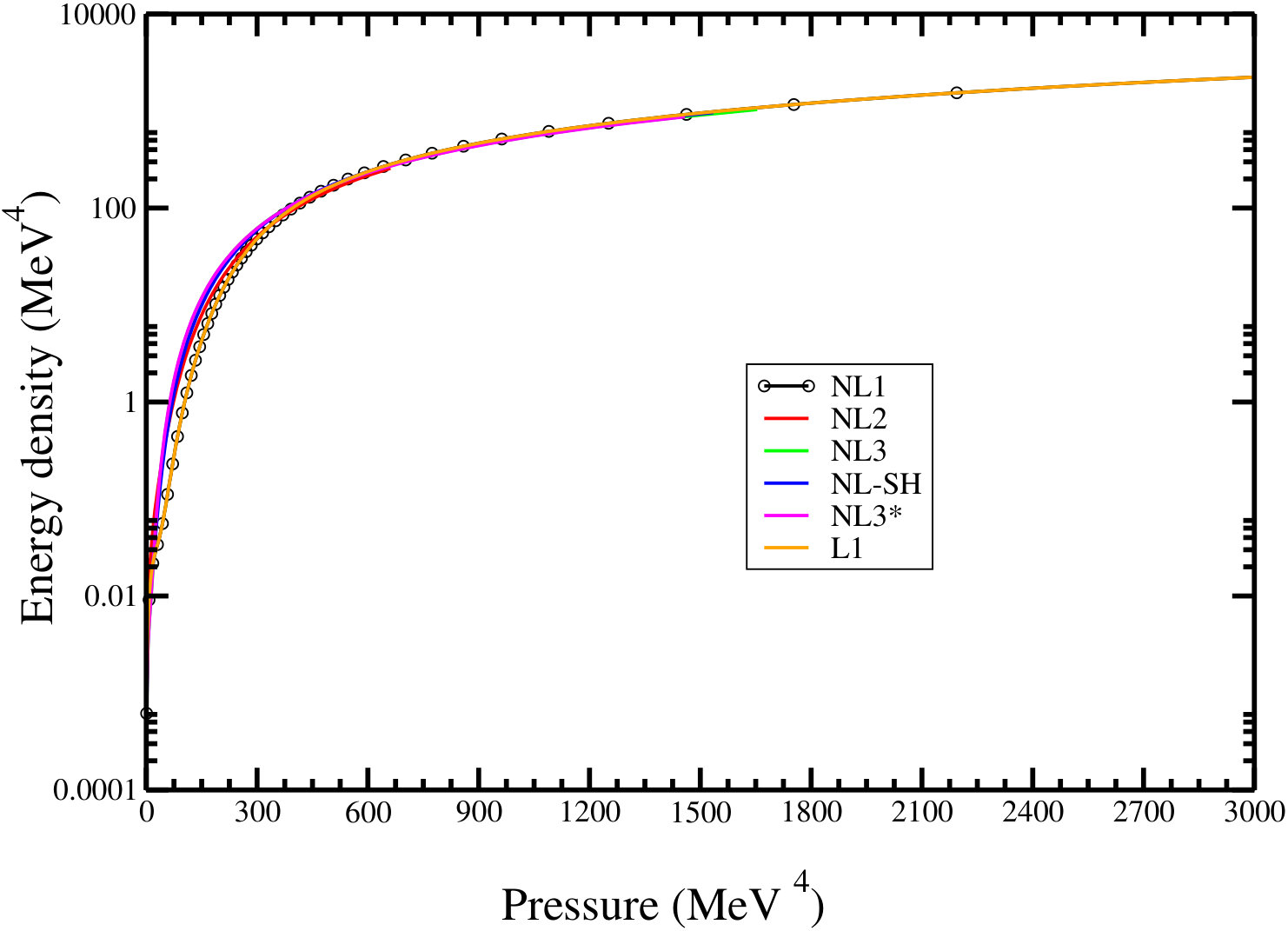 Figure 31