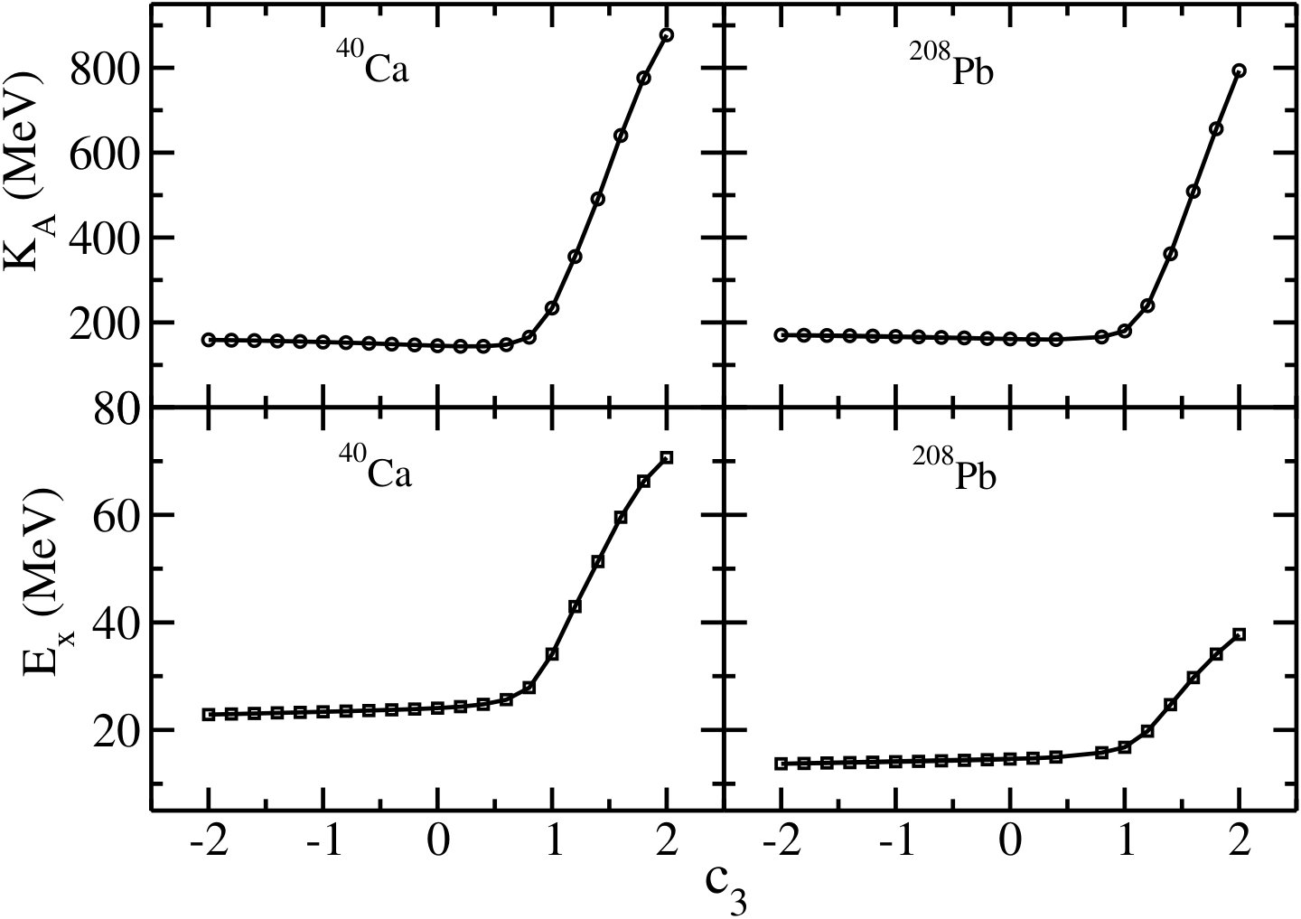 Figure 32