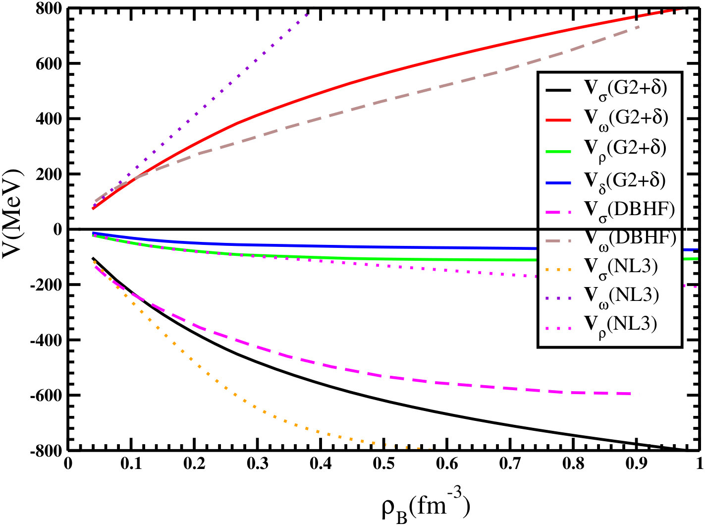 Figure 33