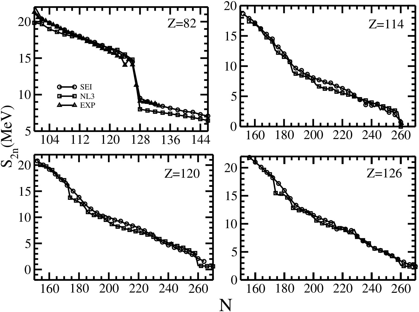 Figure 34