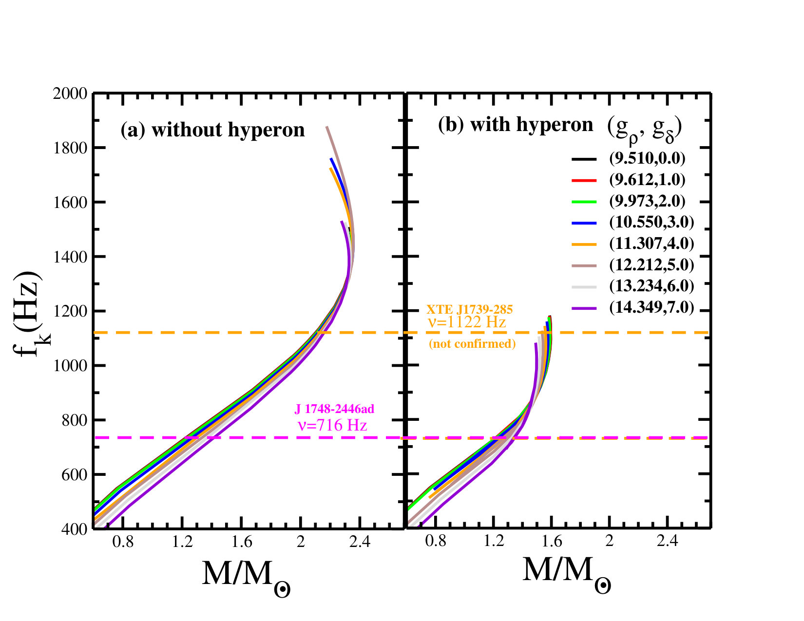 Figure 35