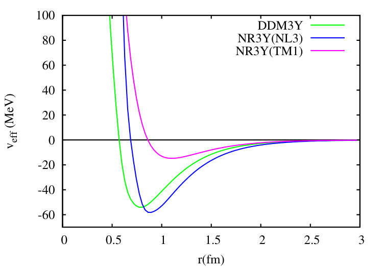 Figure 36