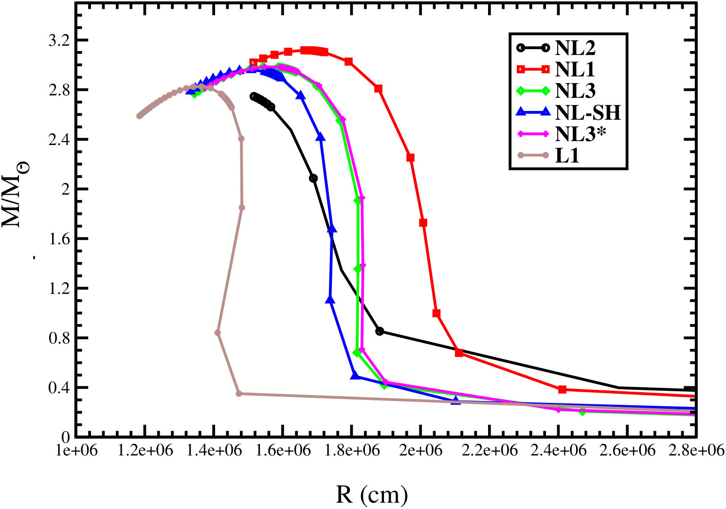 Figure 37