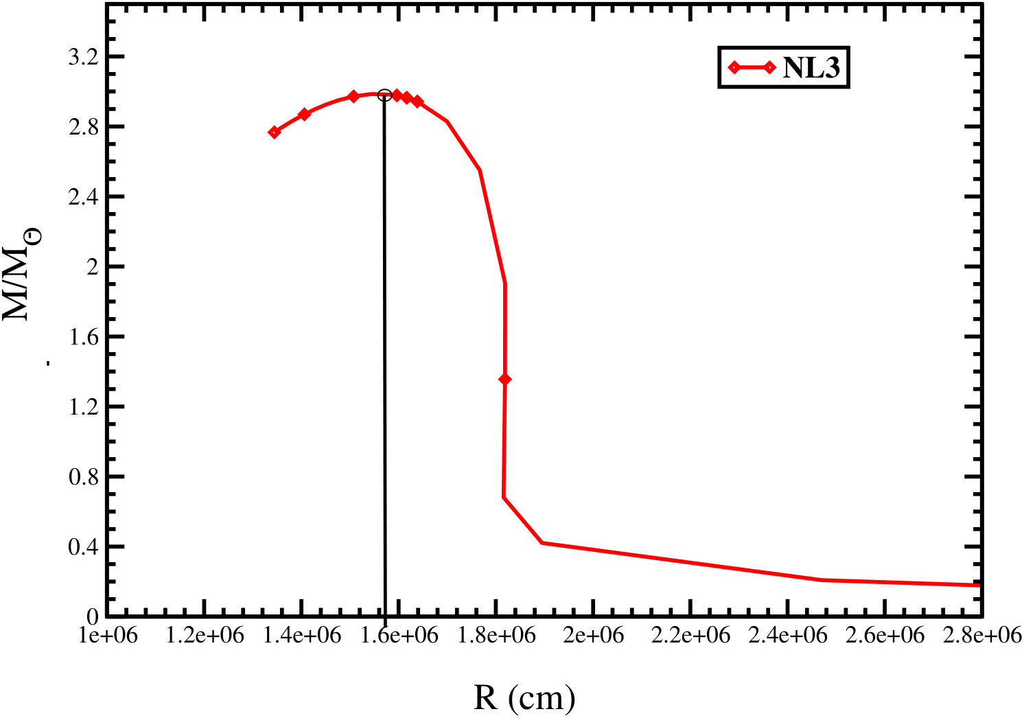 Figure 38