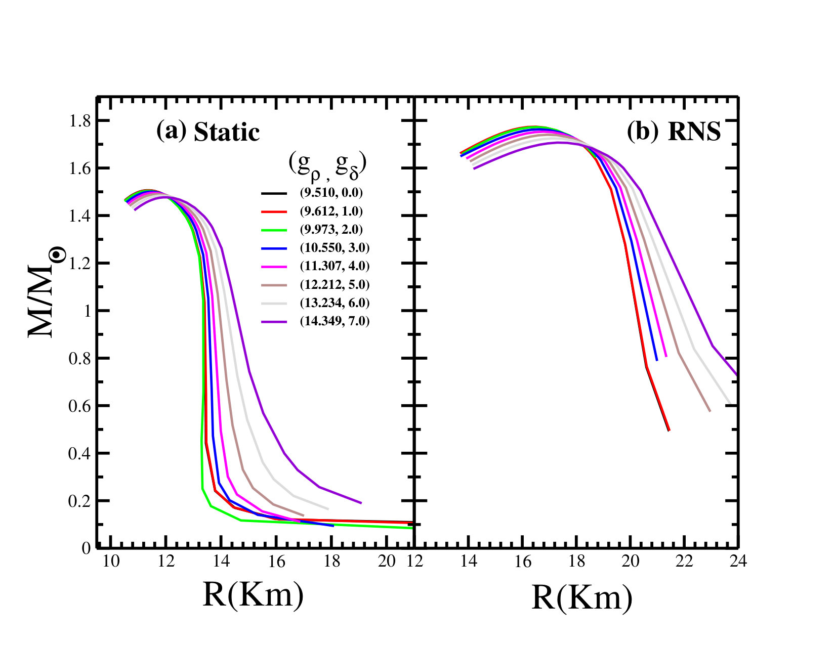 Figure 39