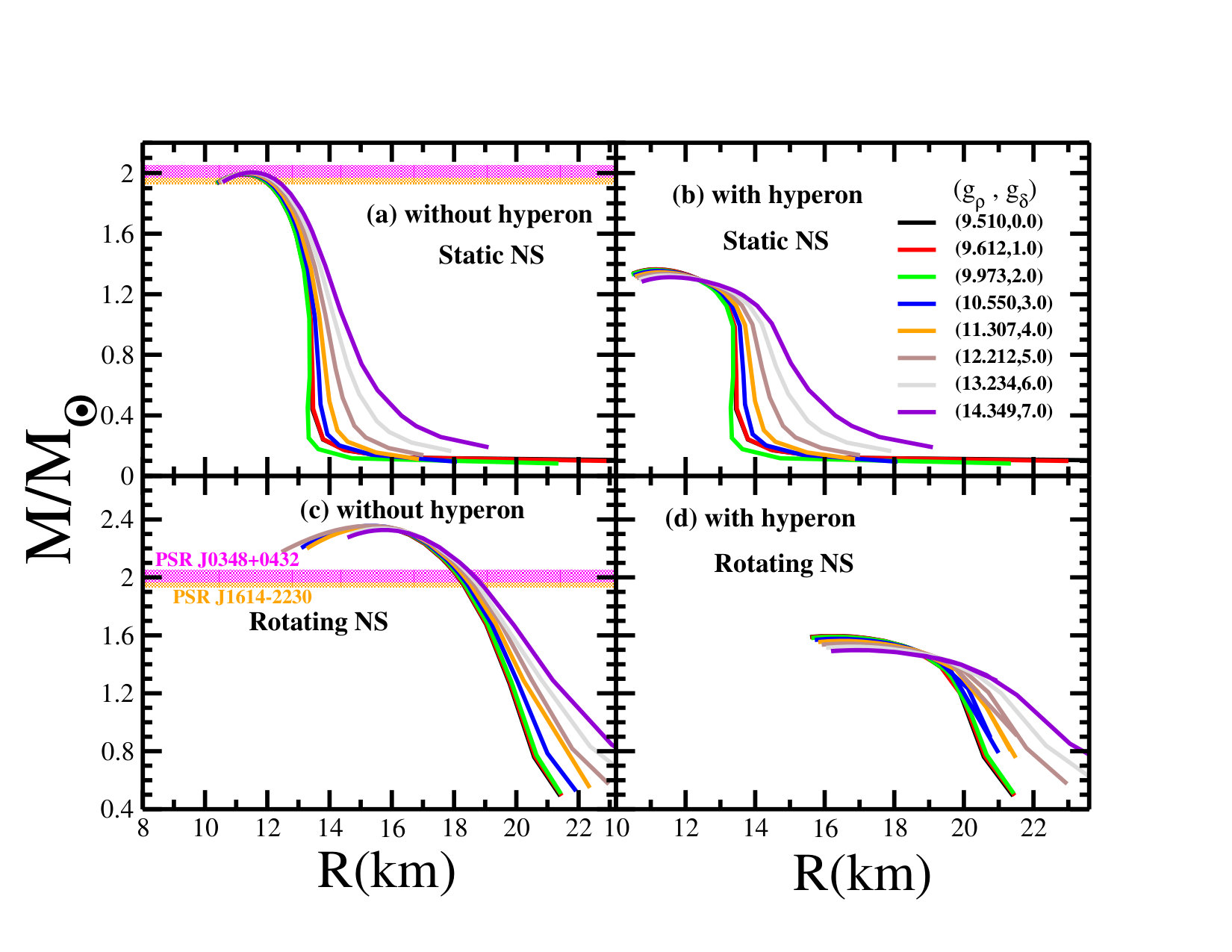 Figure 40