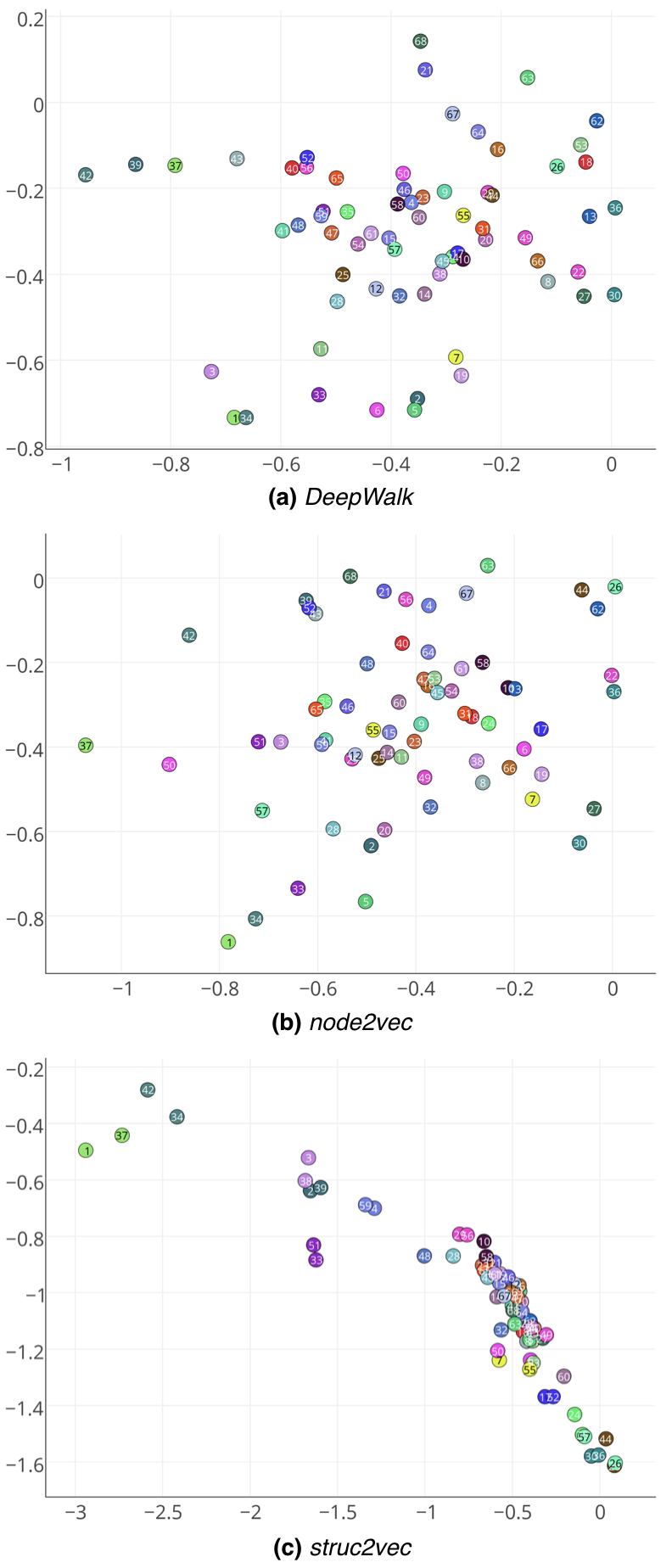 Figure 19