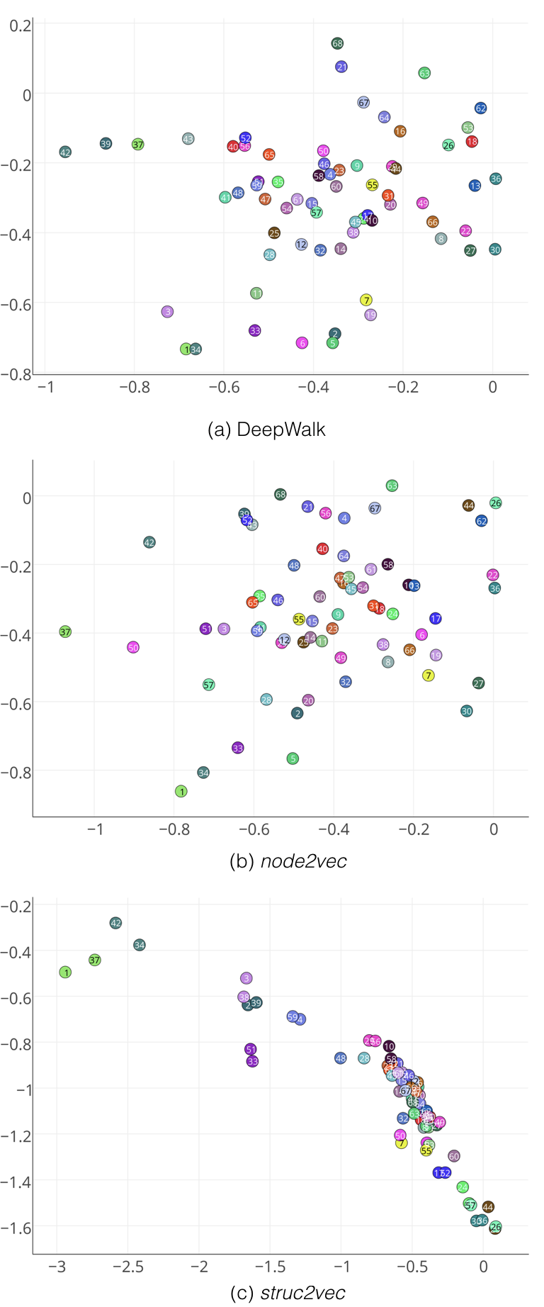 Figure 20