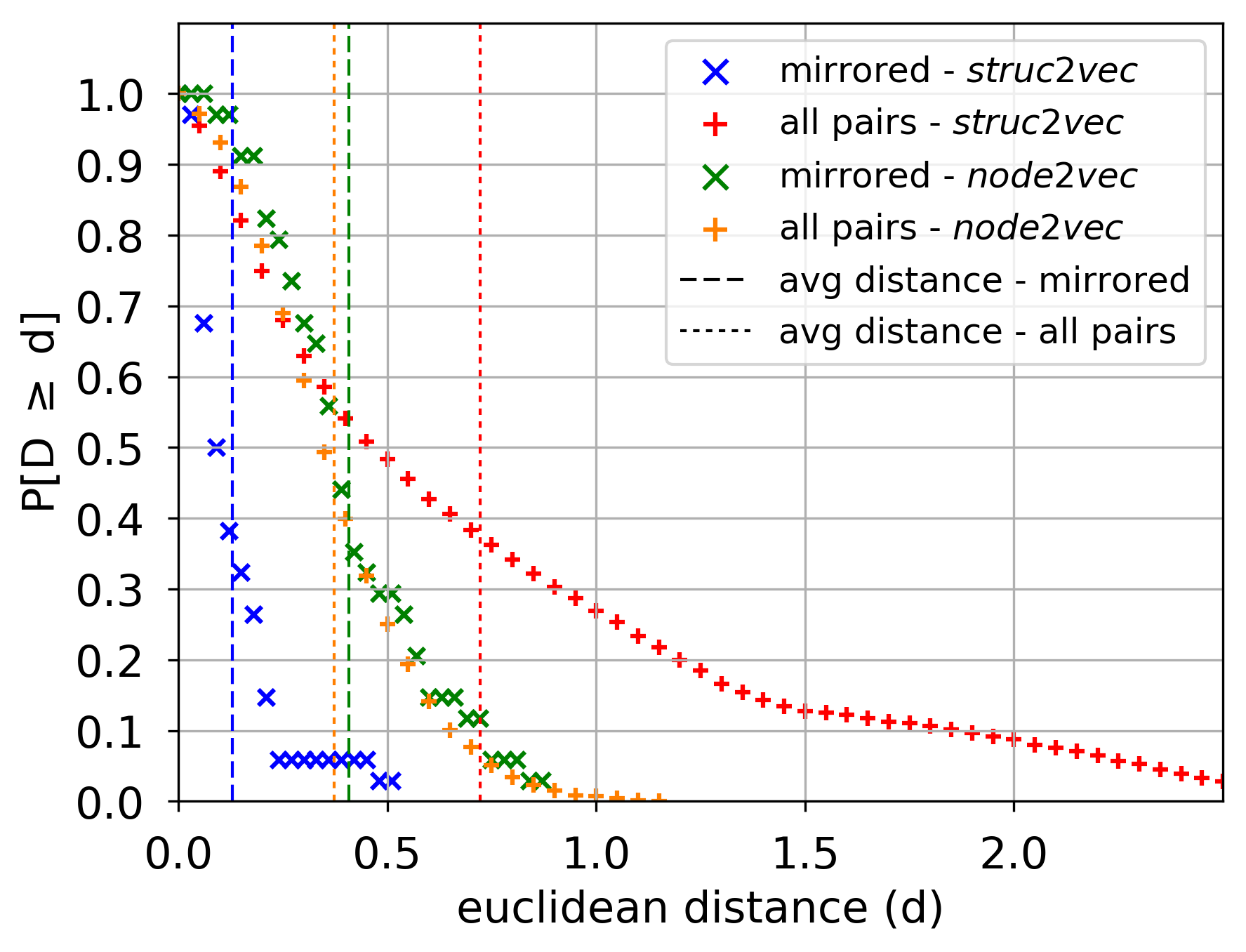 Figure 21