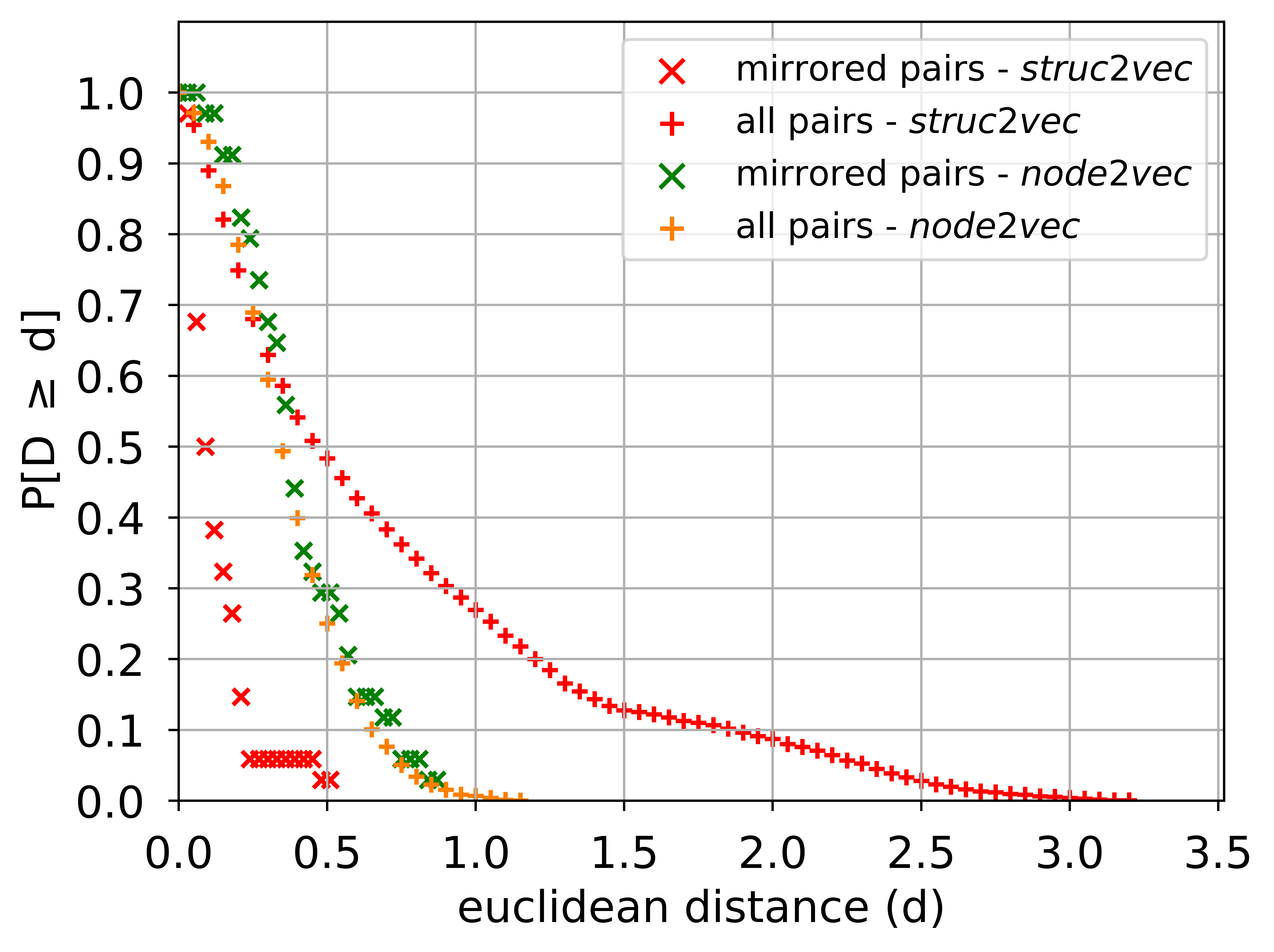 Figure 22