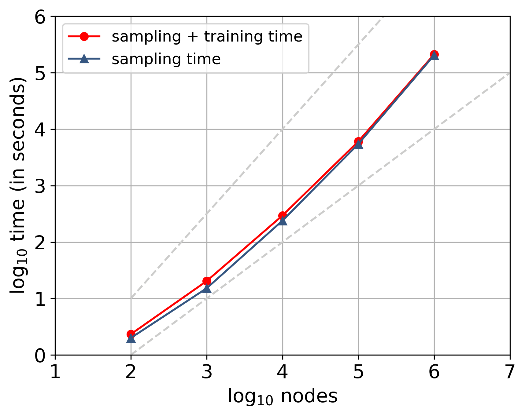 Figure 24