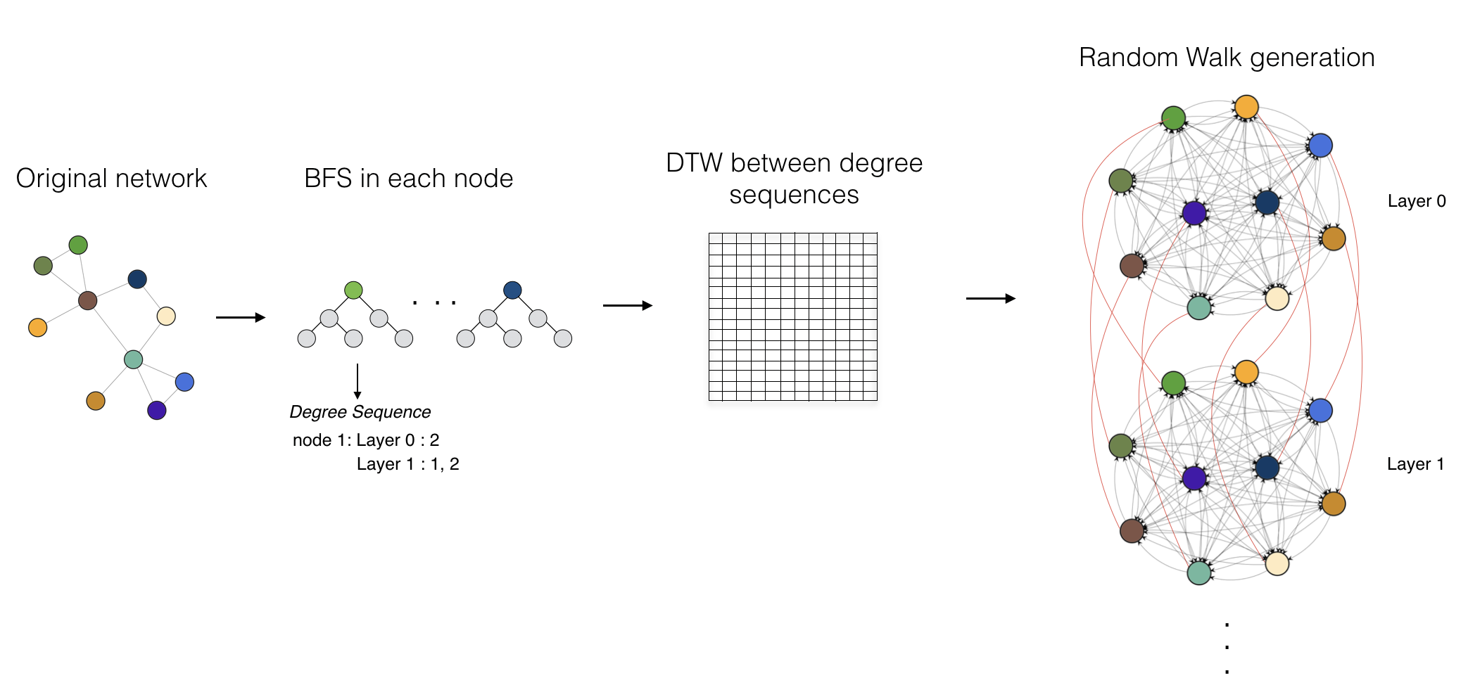 Figure 25