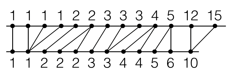 Figure 26