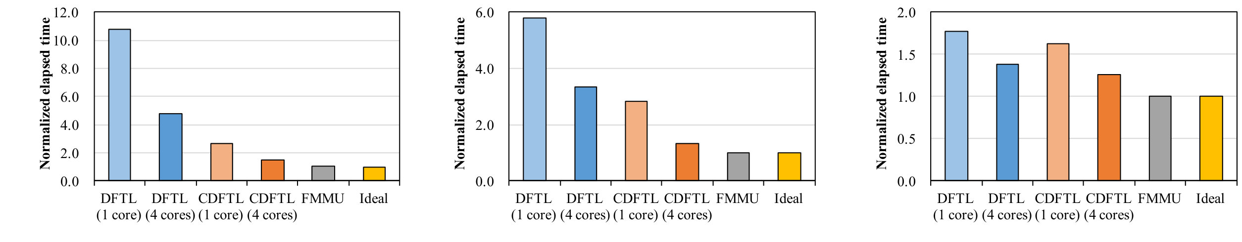 Figure 18