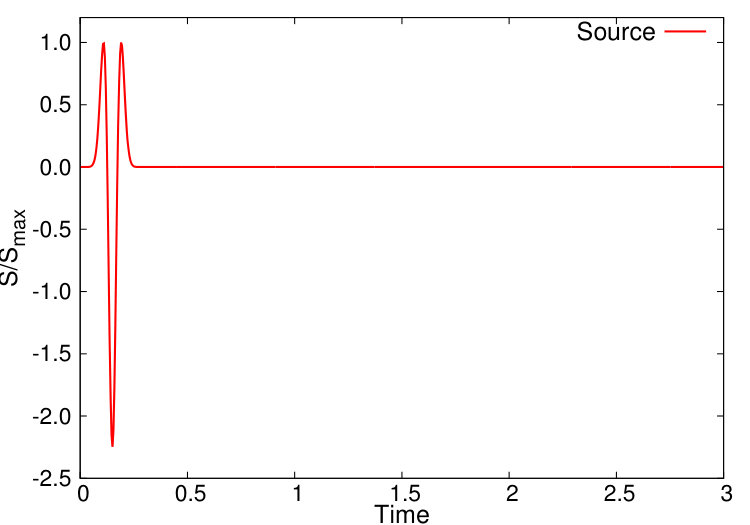 Figure 8