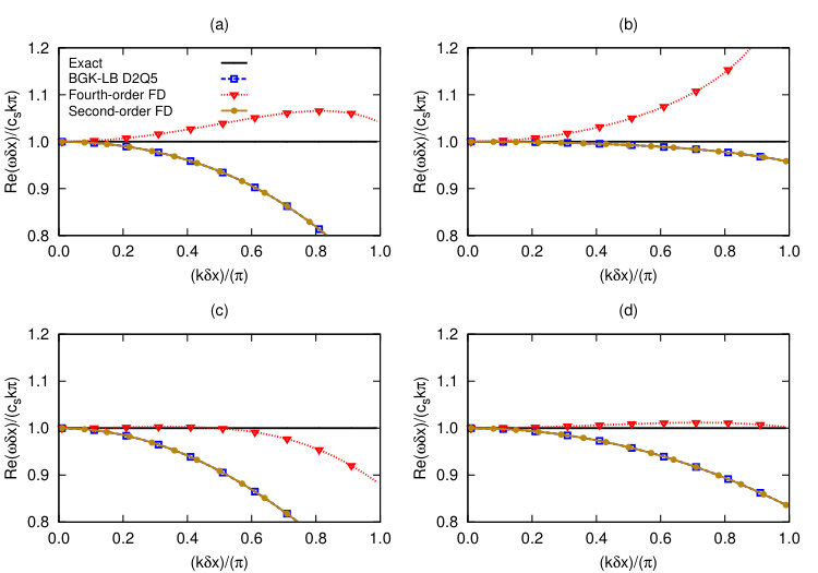 Figure 12
