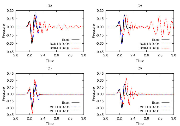 Figure 14