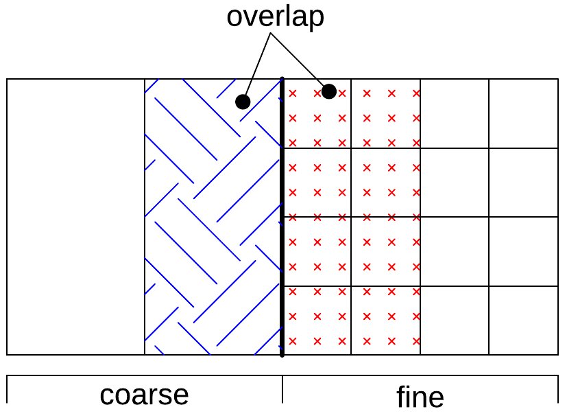 Figure 15