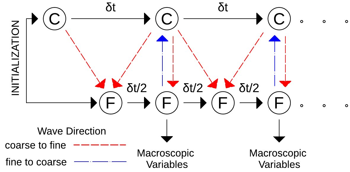 Figure 16