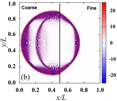 Figure 17