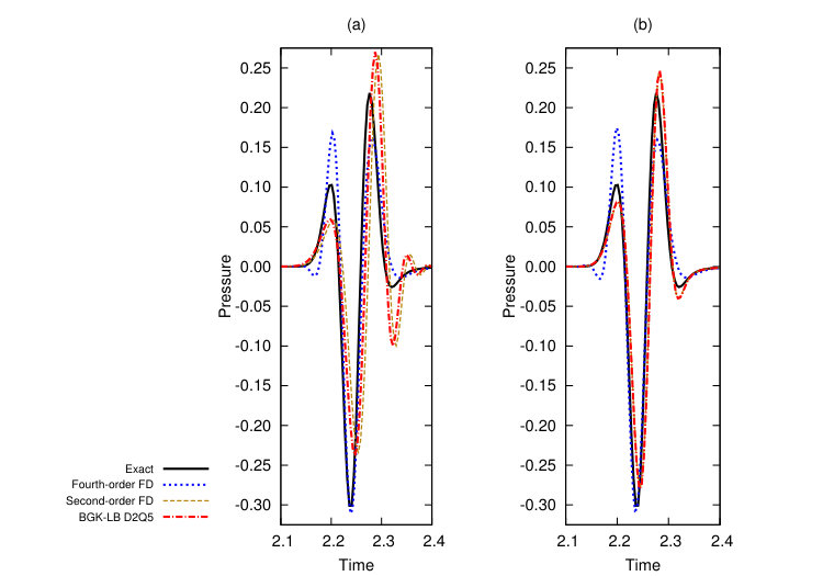 Figure 18