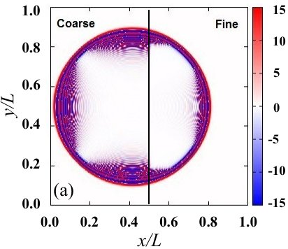 Figure 19