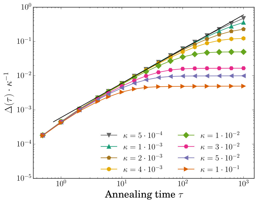 Figure 13