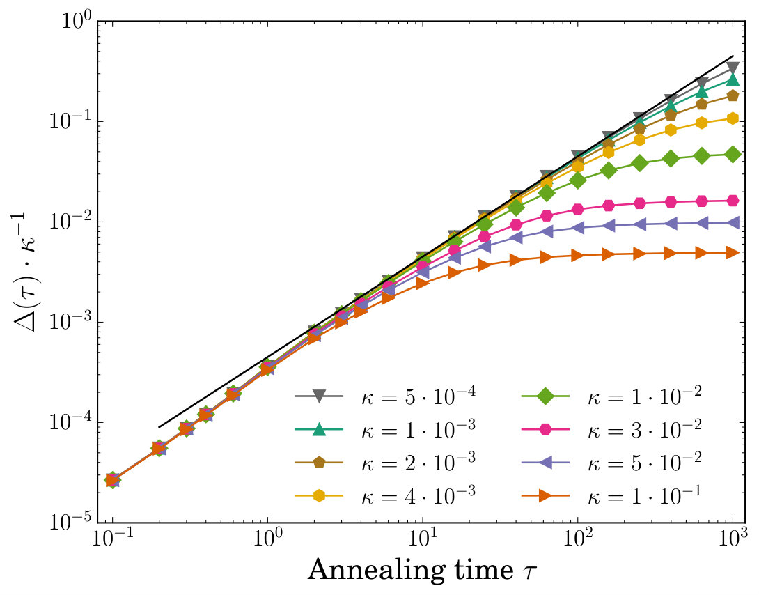 Figure 14