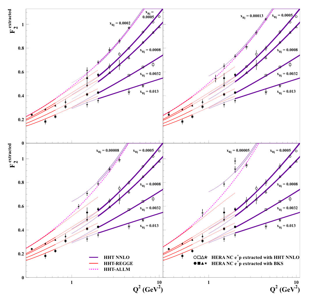 Figure 12