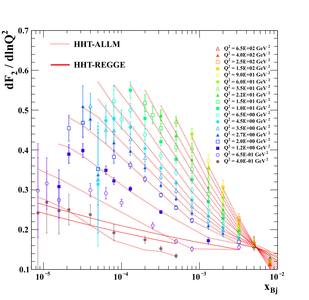 Figure 13