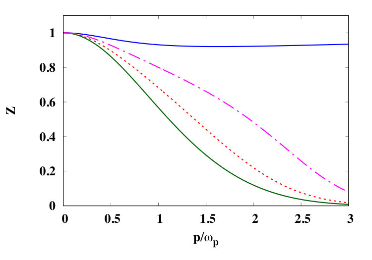 Figure 8