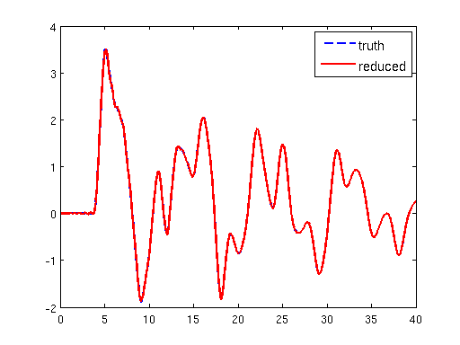Figure 8