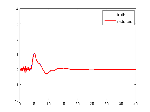 Figure 13