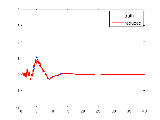 Figure 15