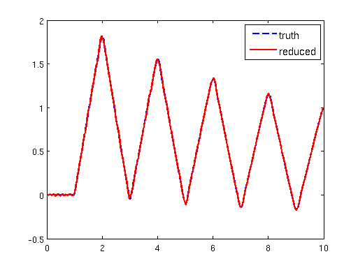 Figure 16